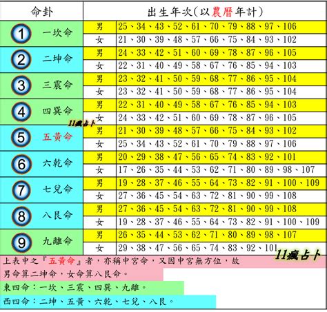 71年次